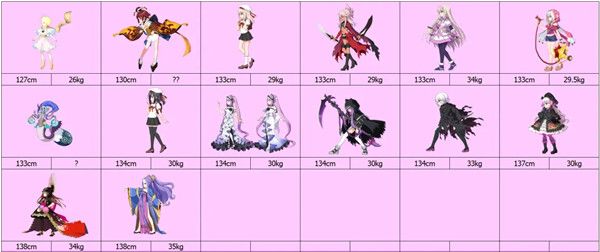 FGO击败3骑小个子从者任务怎么完成2