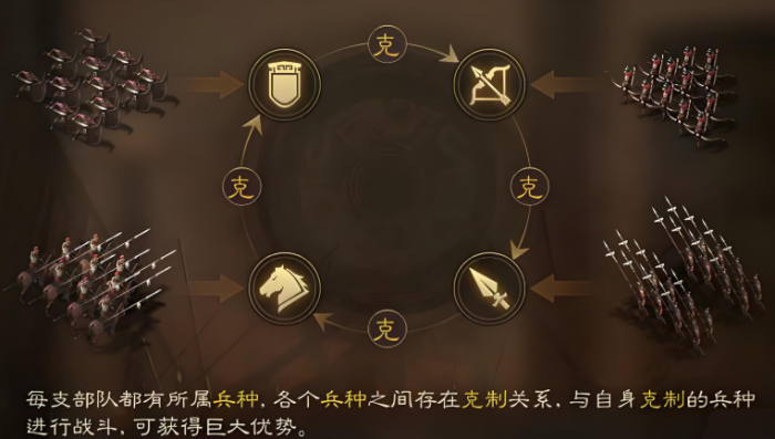 三国志战略版土地怎么占领2