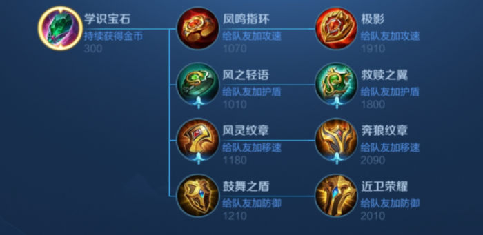 王者荣耀怎么搭配出装2