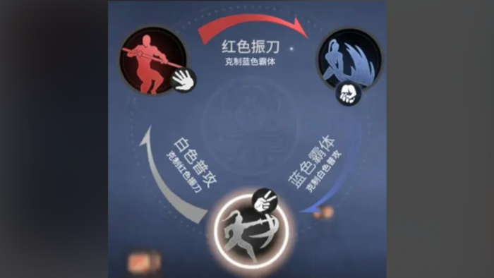 永劫无间入门技巧1