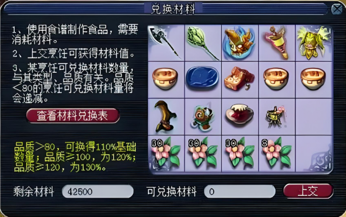 梦幻西游高级烹饪要什么材料3