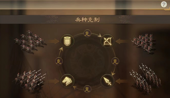 三国志战略版如何占领别人的领地3