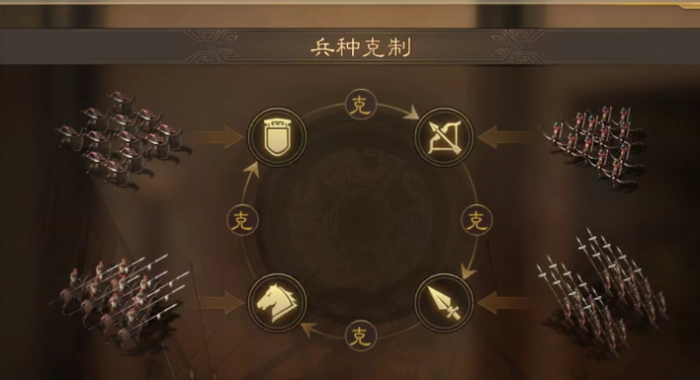 三国志战略版吕布郭嘉配什么将3