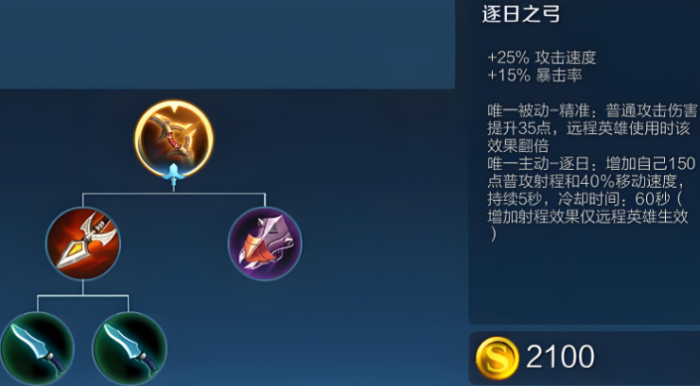 王者荣耀后羿大辅助出什么装2