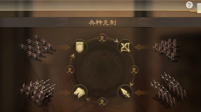 三国志战略版如何让奇兵变换兵种1