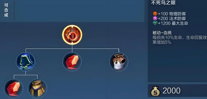 王者荣耀曹操最强出装肉是什么3