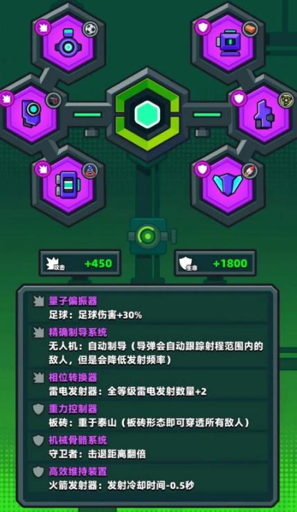 弹壳特攻队特工使用哪个装备更佳1