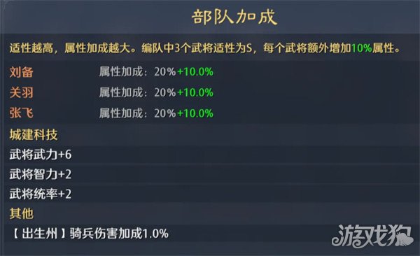 九牧之野拆迁队怎么配队4