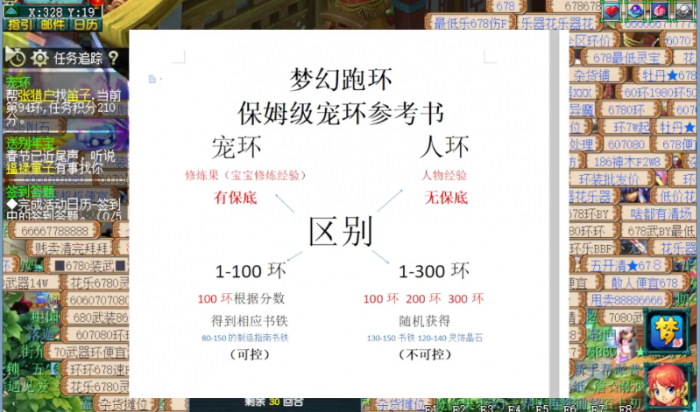 梦幻西游跑环跳环需要什么1