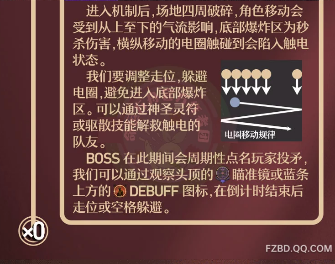 命运方舟卡扬格尔困难P1怎么打3