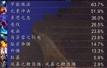 魔兽世界5.3元素萨满输出攻略 wow5.3元素萨输出循环