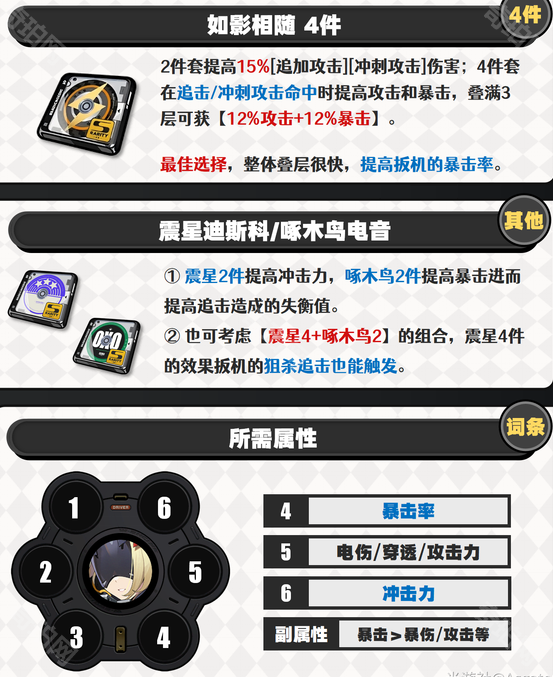 《绝区零》扳机音擎及驱动盘推荐3