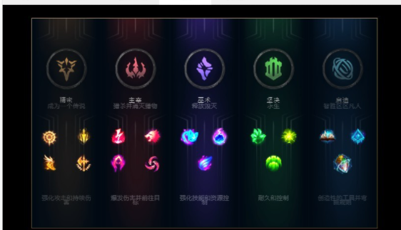 英雄联盟黑暗收割有什么用 天赋能力及适合英雄推荐