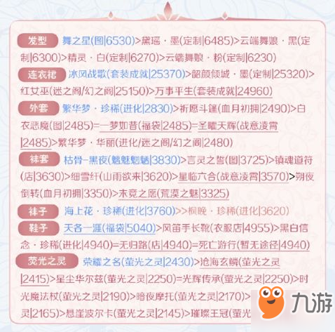 奇迹暖暖竞技场金色音乐厅高分搭配攻略