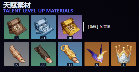 原神火神突破材料和天赋材料一览表：火神天赋培养材料获取攻略