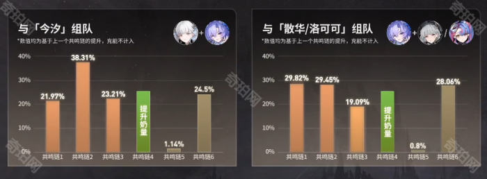 《鸣潮》坎特蕾拉技能加点及共鸣链推荐3