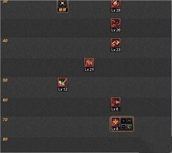 DNF影舞者刷图加点分享 3套方案任君选择