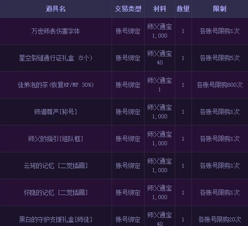 dnf师徒奖励介绍 师傅通宝徒弟通宝获取方法