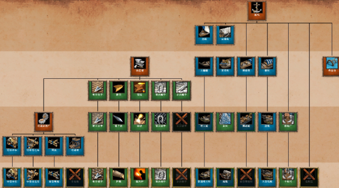 帝国时代2蒙古常用战术是什么3